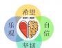 关注心理资本开发