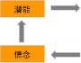 李成林：销售中，信念的力量