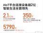 2020年产业互联网十大发展趋势之一 ----IoT来势汹汹