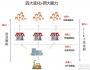 互联网+零售，大胆判断：4大变化和两大能力