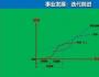 胡赛雄：如何打造攻击型增长团队