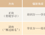 雁过拔毛！这是高效“掠夺”人才的智慧