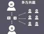 社交时代的知识创造与传播趋势