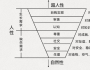 吴大有：你是员工需要的组织吗