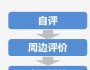一眨眼又到第四季度了，年度绩效评估的流程你了解吗？