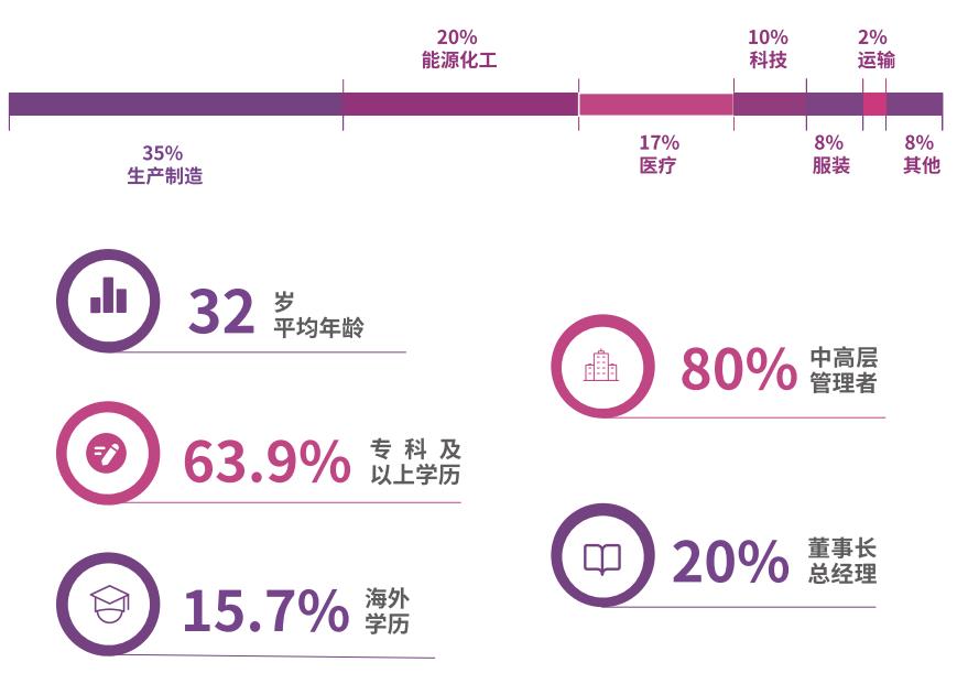 营销管理研修班